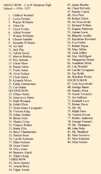 1927 Student Body name list